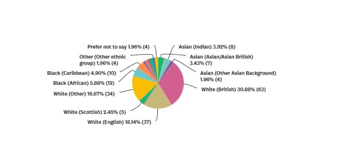 Survey Results