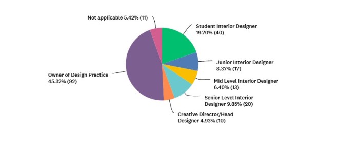 Survey Results