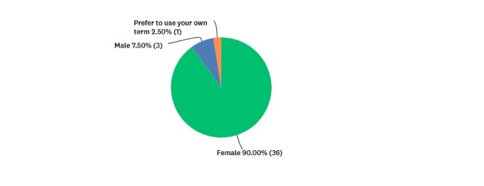 Survey Results