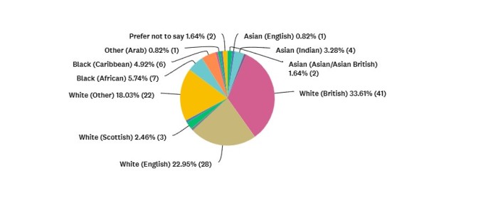 Survey Results