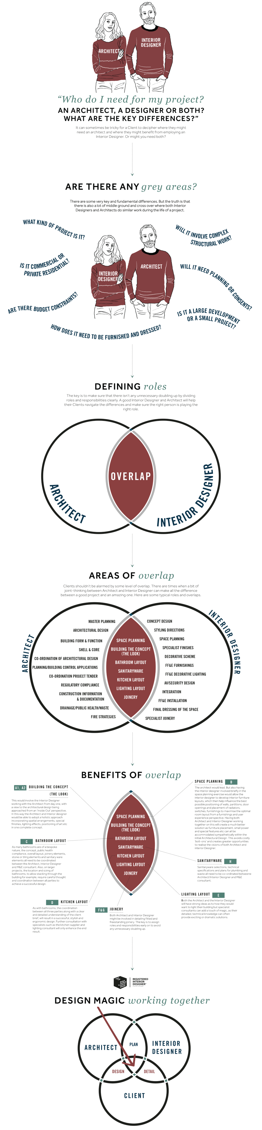 large infographic